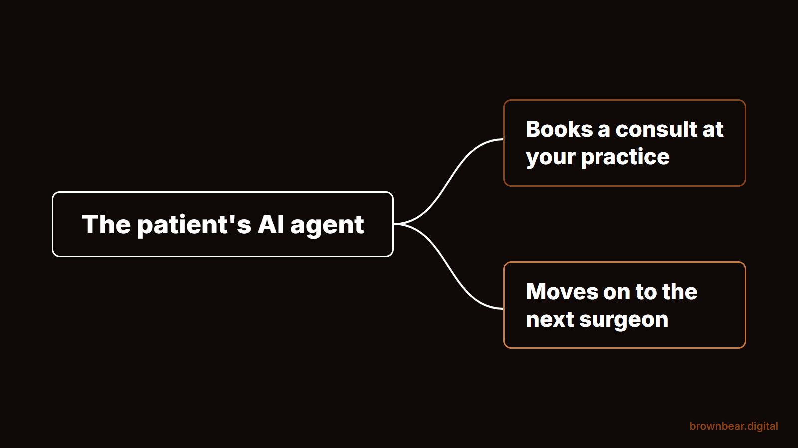 How AI Agents Are Changing the Way a Patient Finds Their Plastic Surgeon