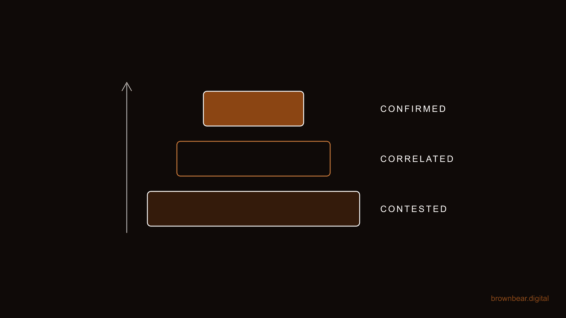 AI Search Ranking Factors: What the Evidence Actually Supports