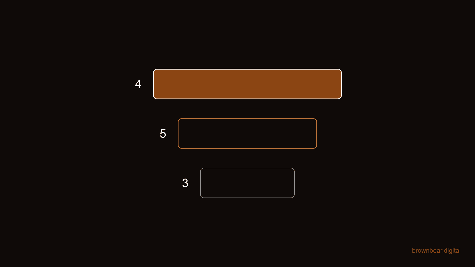 12 AI Search Strategies, Ranked by How Much They Actually Move Visibility