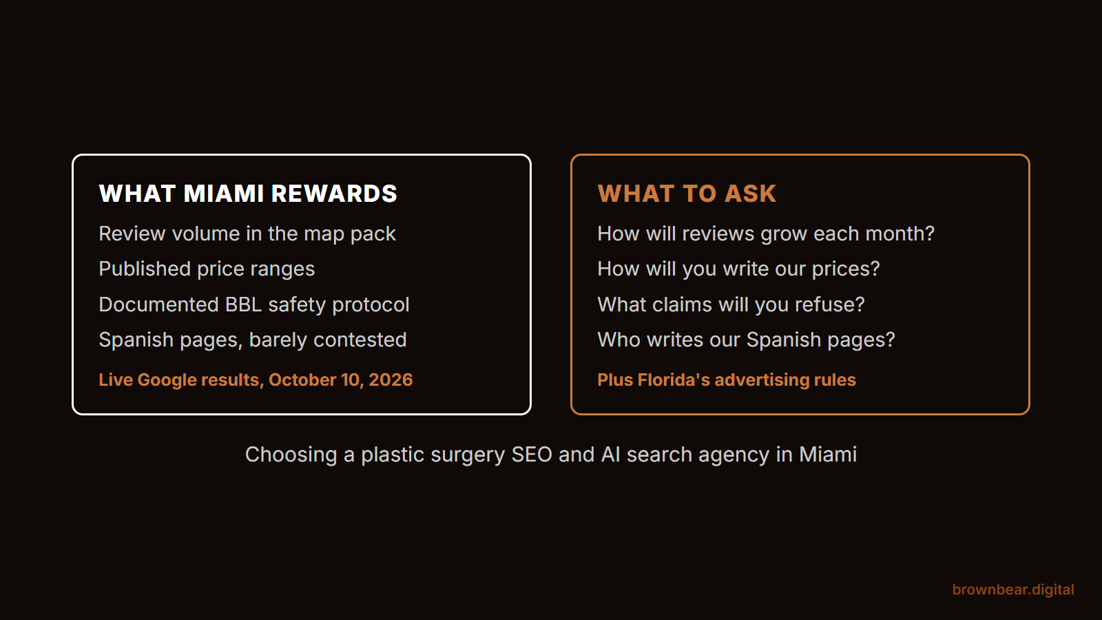 What miami's search results reward versus what to ask an agency: review volume, published prices, documented bbl safety and spanish pages