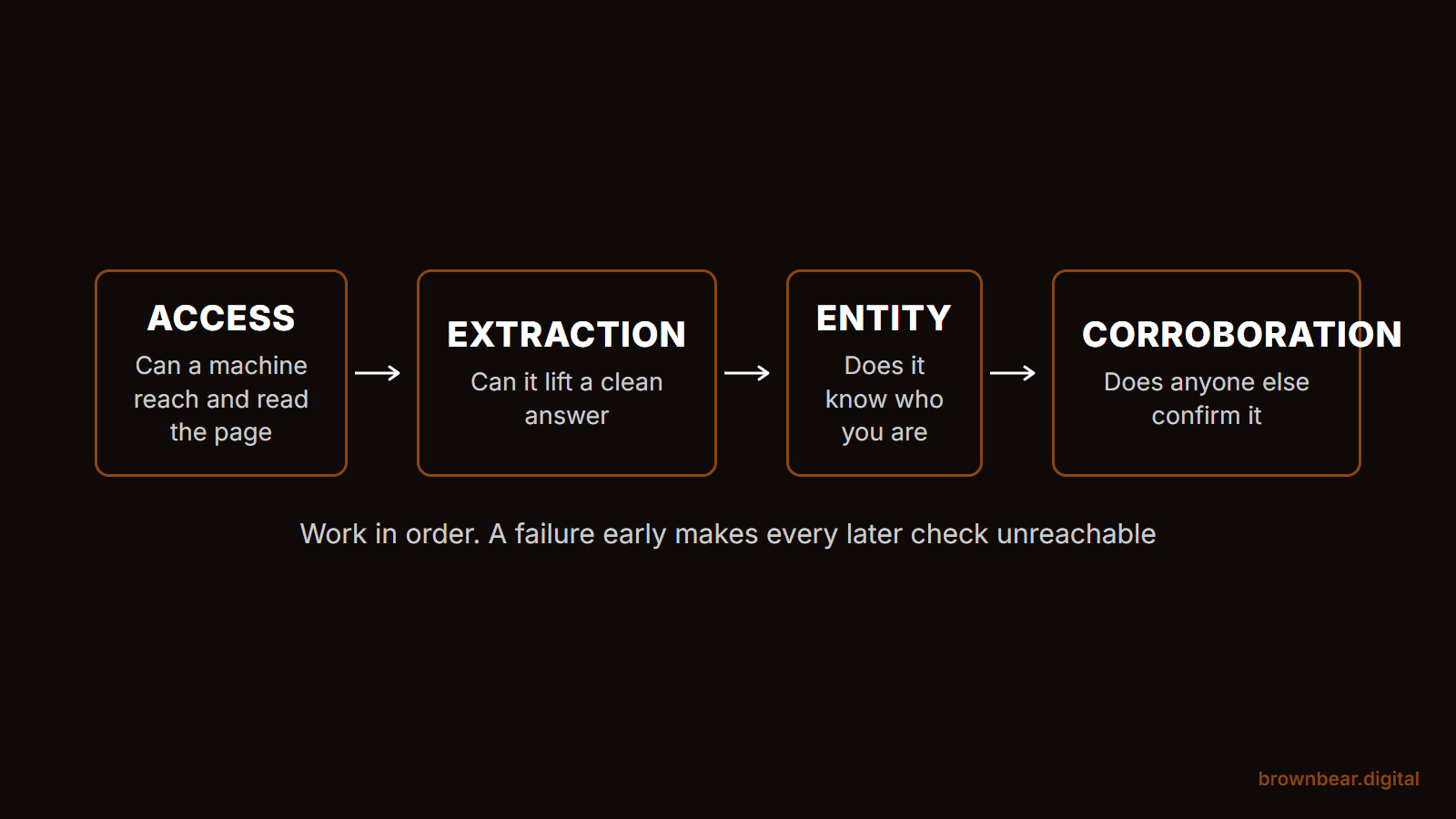 The GEO Audit: 12 Site Checks You Can Run in a Browser