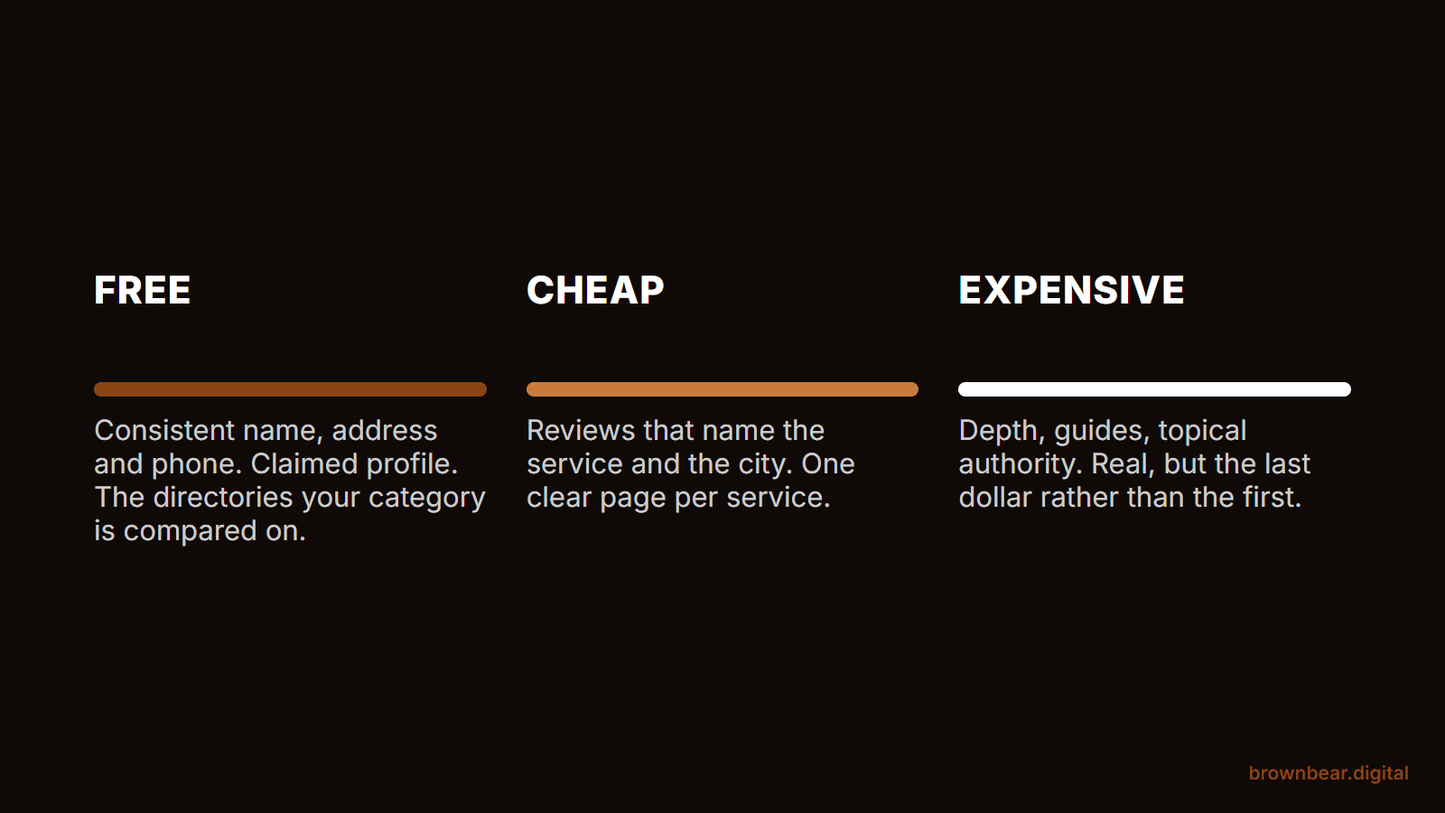 GEO for Small Businesses: Fix the Entity Before You Write the Content