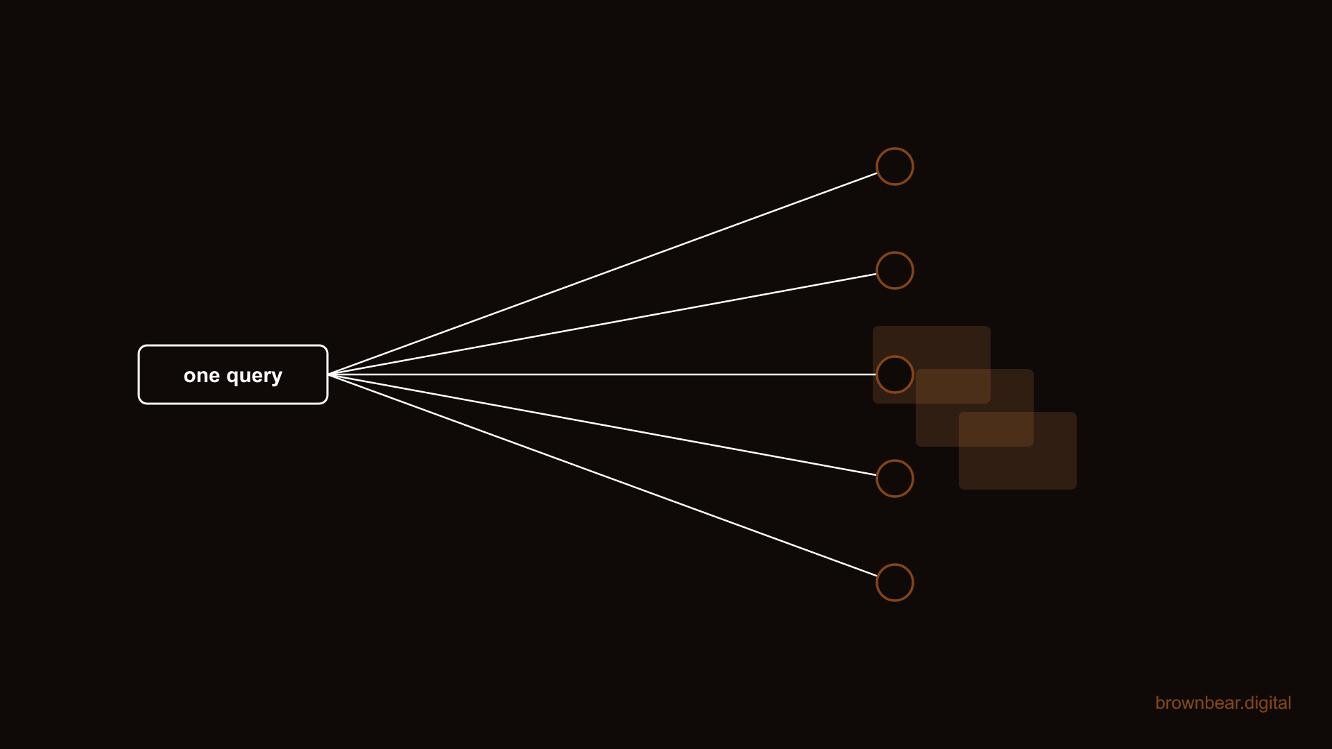 How to Improve Visibility in Google AI Overviews