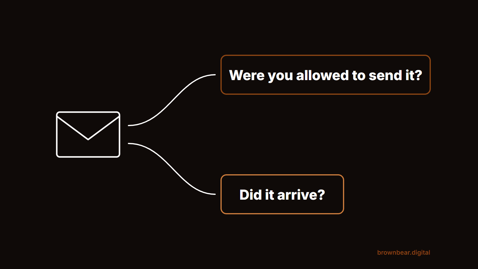 Plastic Surgery Email Marketing: The Rules Behind the Send