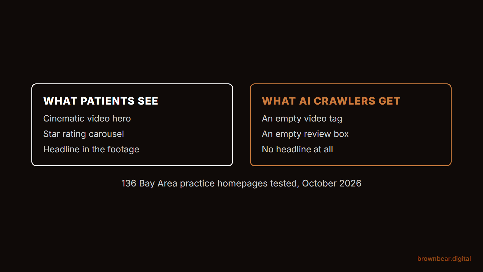 Why So Many Plastic Surgery Websites Trip Up AI, and Why the Flashiest Builds Fare Worst