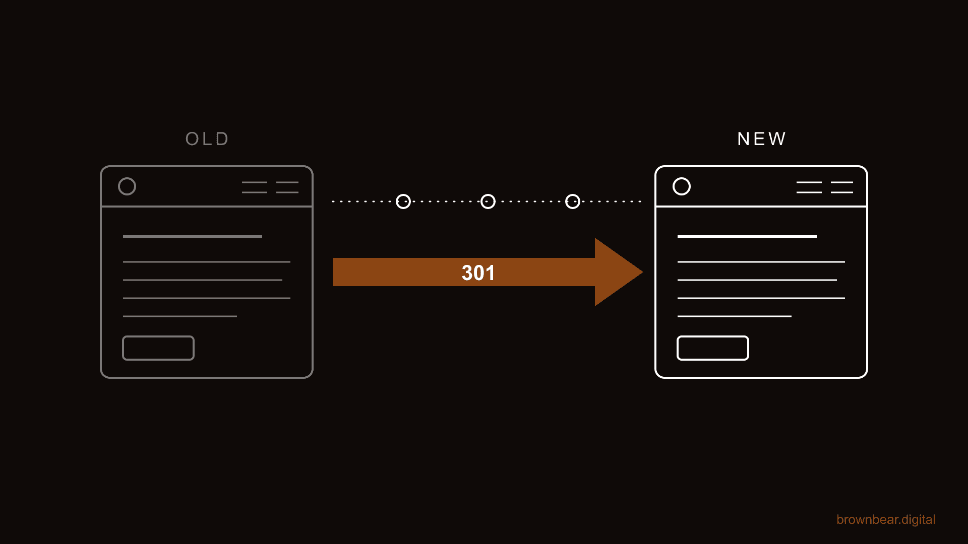The SEO Website Migration Checklist for High-Stakes Websites