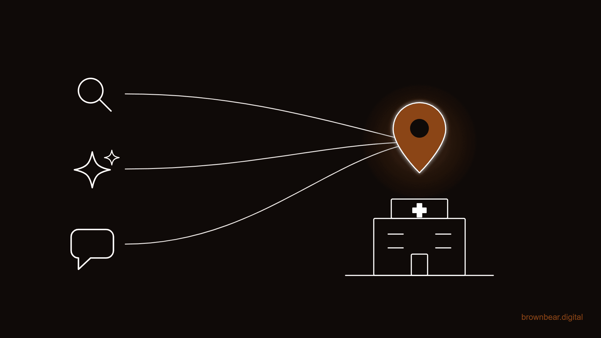 Why Medical Practices Need to Invest in SEO and AI Search in 2026