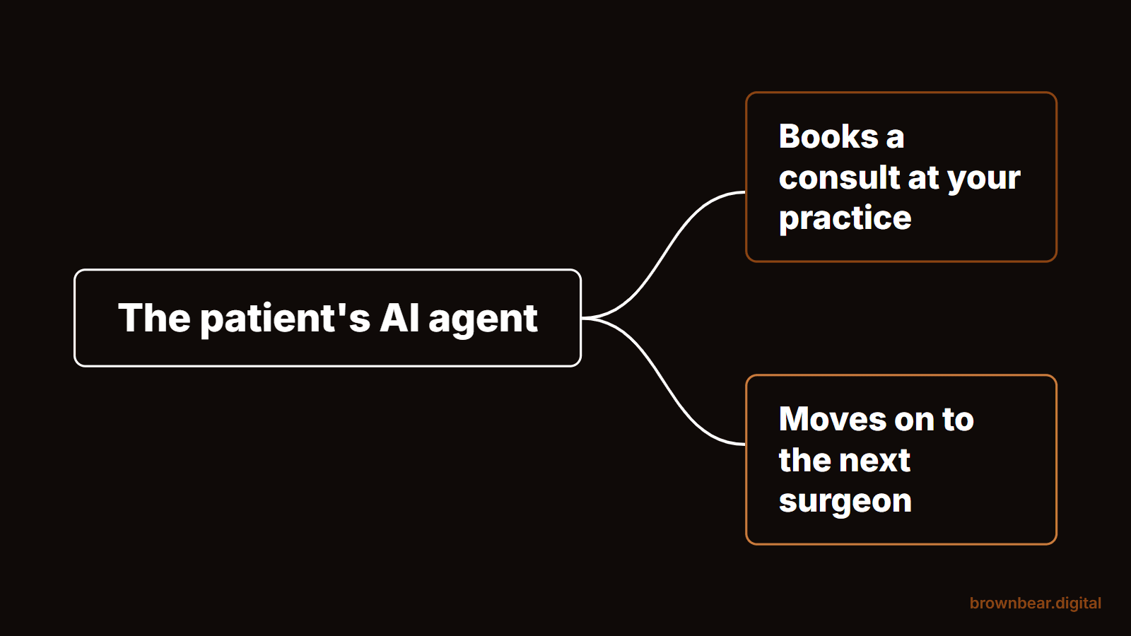 How AI Agents Are Changing the Way a Patient Finds Their Plastic Surgeon