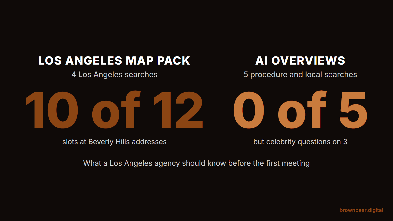 How to Choose a Plastic Surgery SEO and AI Search Agency in Los Angeles