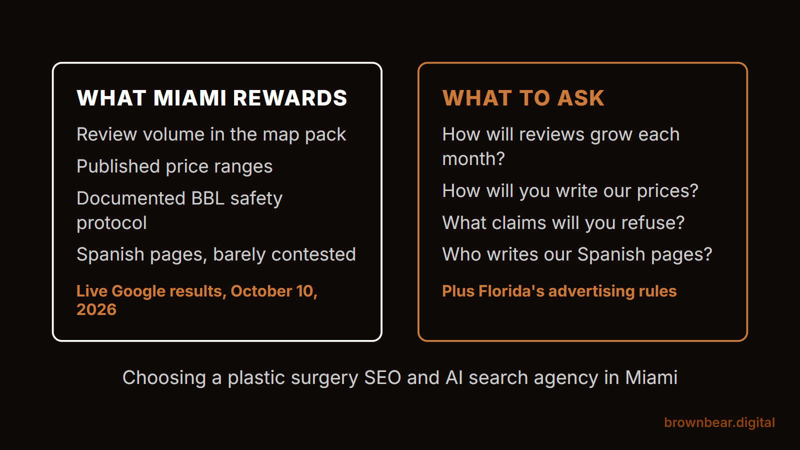 How to Choose a Plastic Surgery SEO and AI Search Agency in Miami