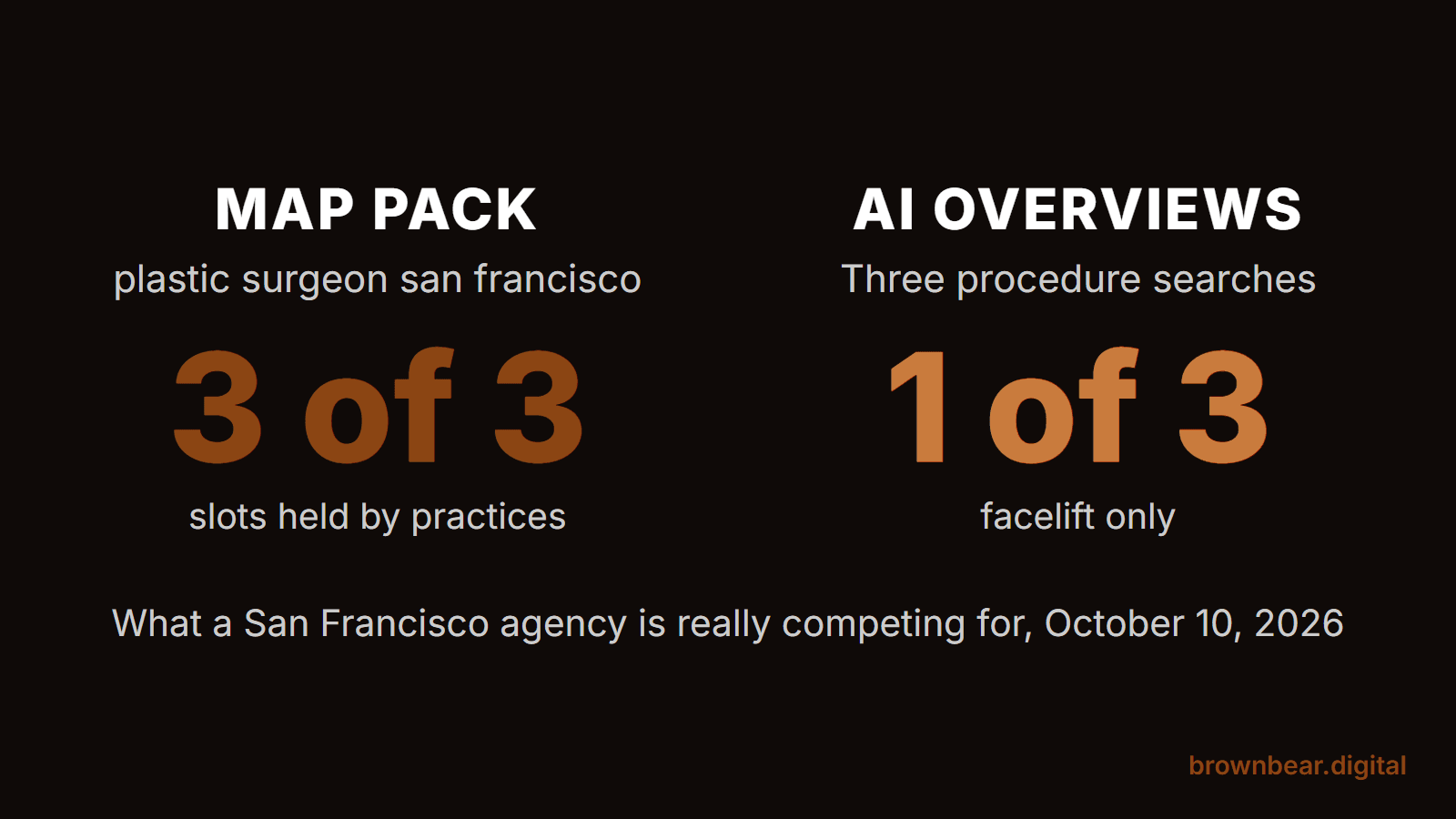 How to Choose a Plastic Surgery SEO and AI Search Agency in San Francisco