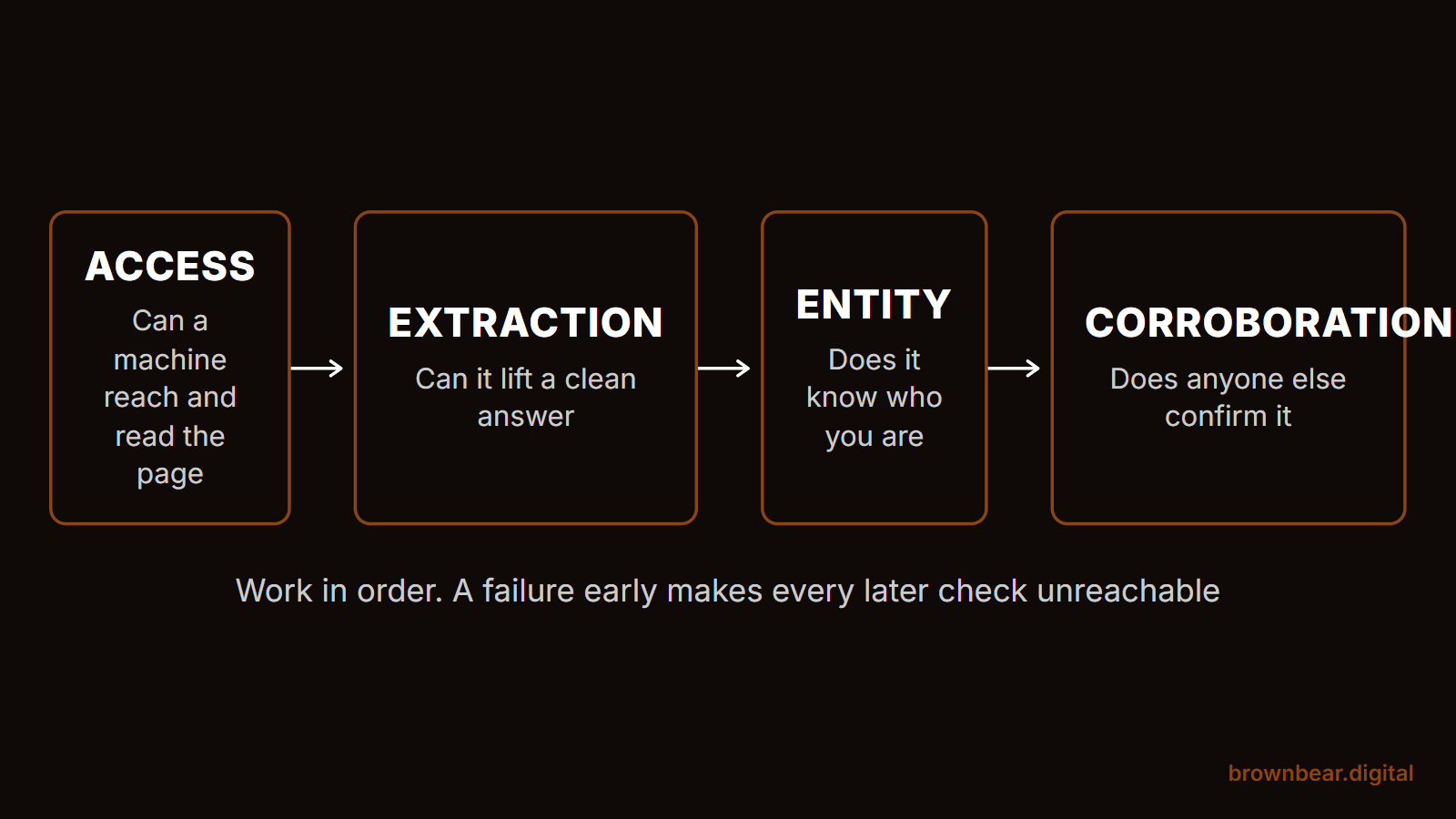 The GEO Audit: 12 Site Checks You Can Run in a Browser