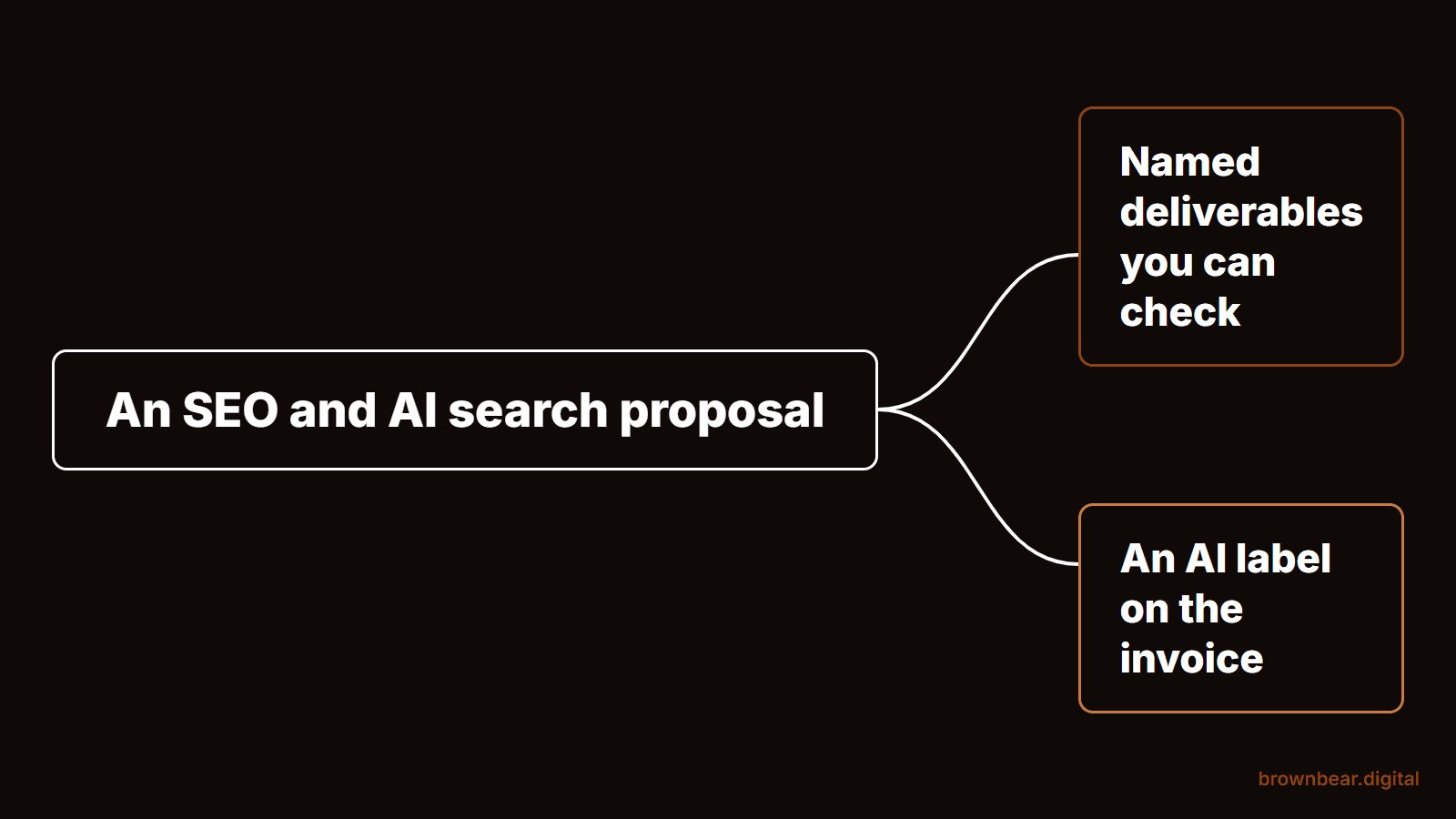 How to Choose an SEO and AI Search Agency Without Paying for Hype