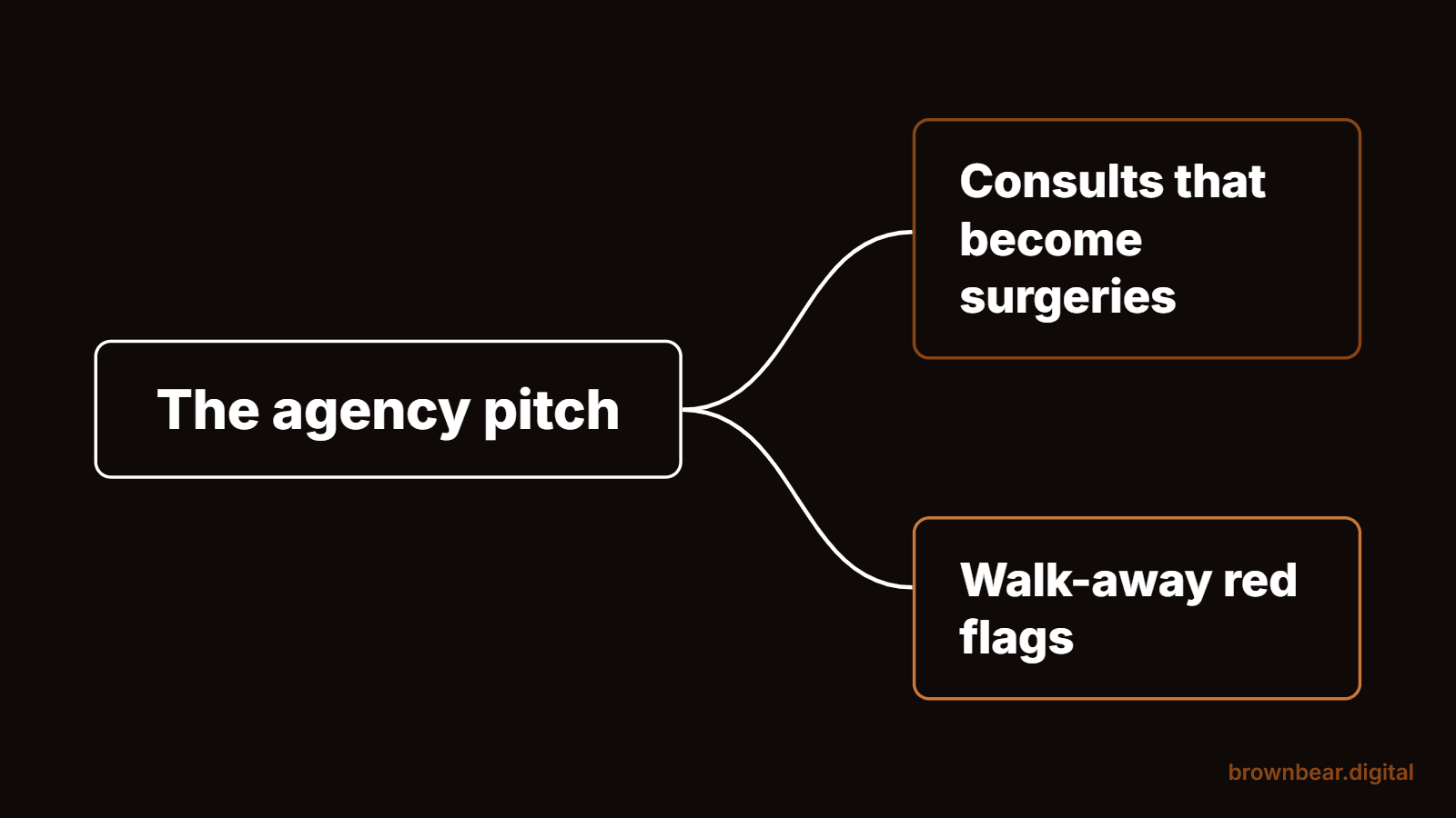 How to Evaluate a Plastic Surgery Marketing Agency Before You Sign