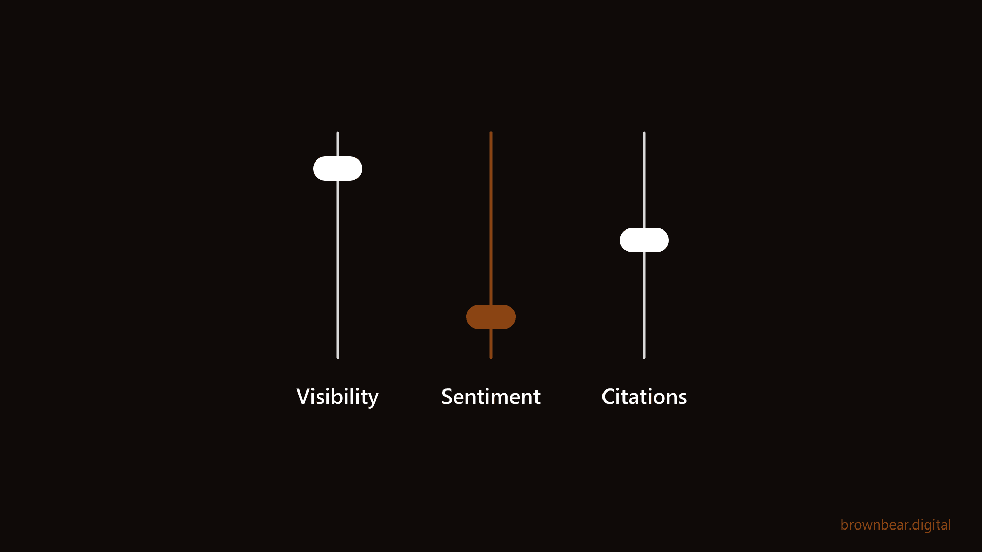 How to Improve Brand Visibility, Sentiment, and Citations in AI Search