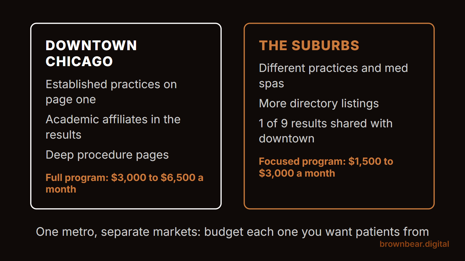 Plastic Surgery SEO Cost in Chicago: What the Local Search Results Say You Need to Spend