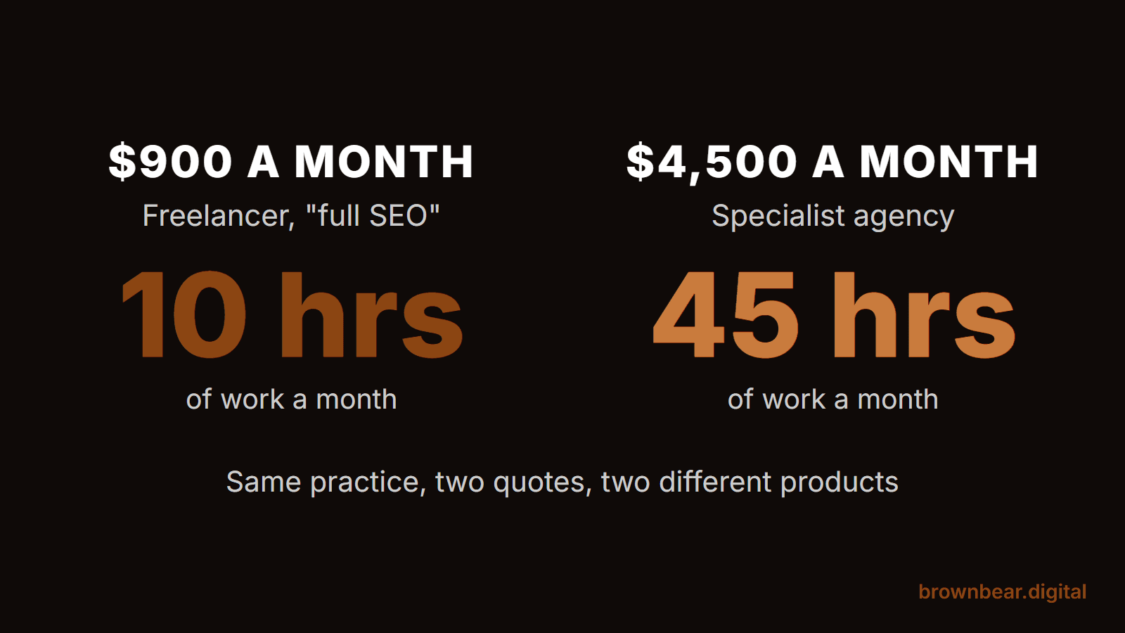 Plastic Surgery SEO Cost: The Line-by-Line Math Behind Every Quote