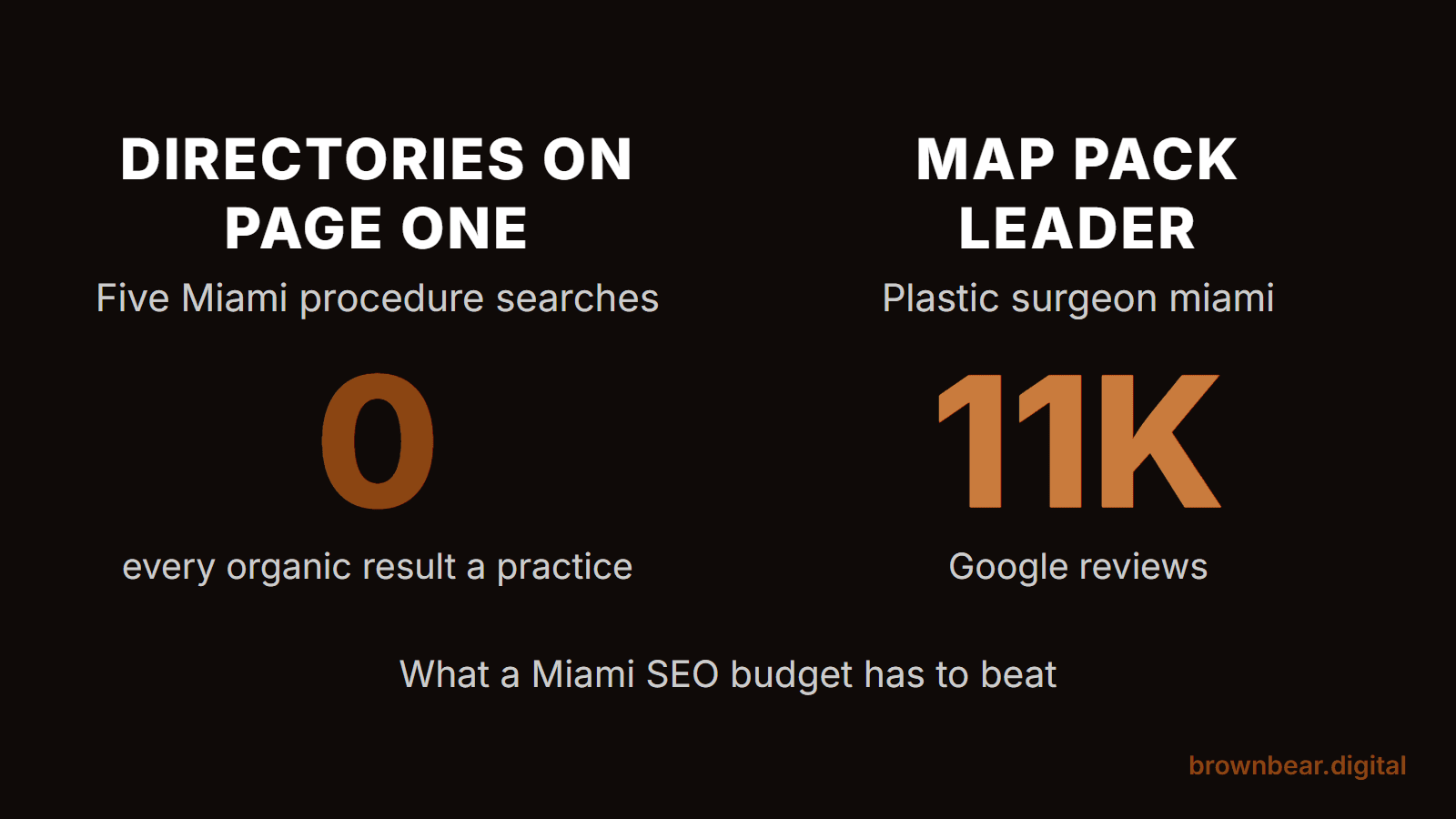 Plastic Surgery SEO Cost in Miami: What the Local Search Results Say You Will Pay