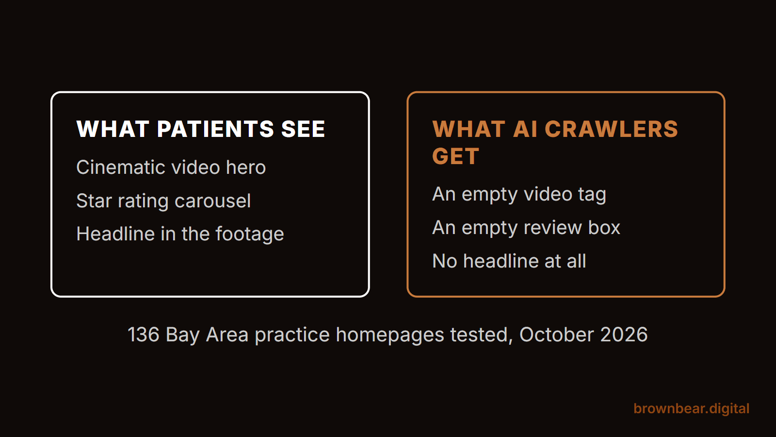 Why So Many Plastic Surgery Websites Trip Up AI, and Why the Flashiest Builds Fare Worst