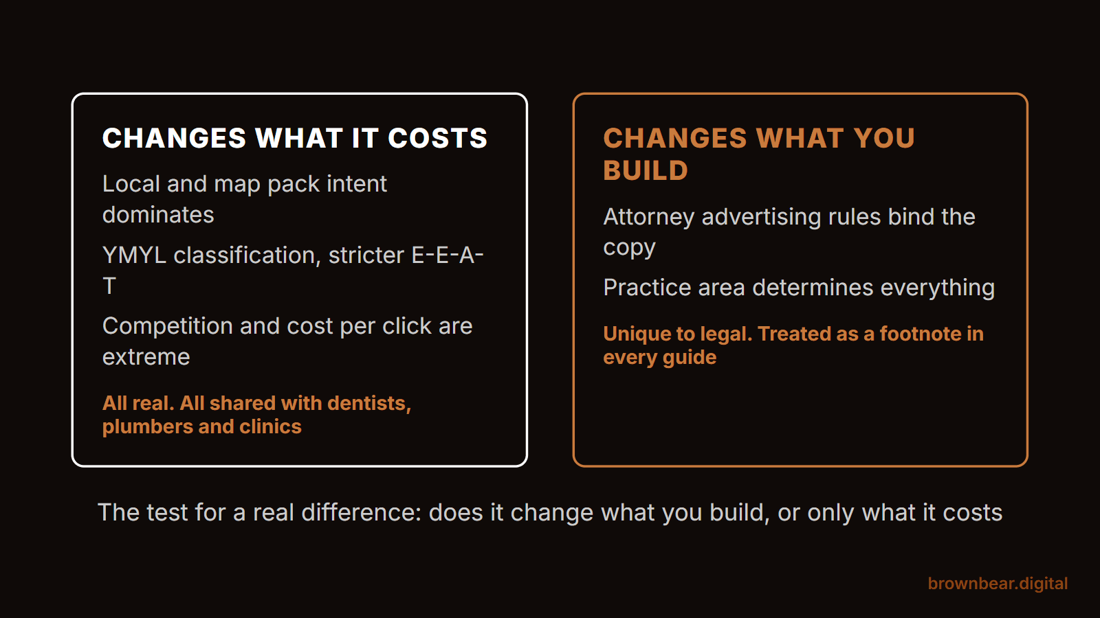 Is SEO for Lawyers Different? Two Answers That Actually Change the Work