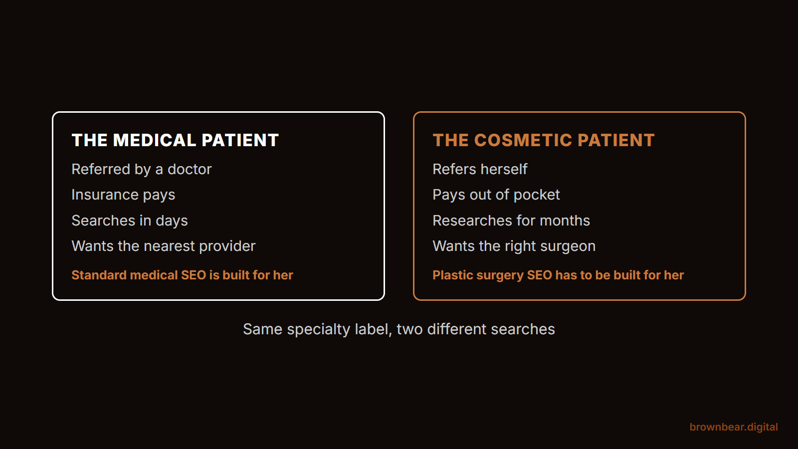 SEO for Plastic Surgeons: Why You Need to Take a Different Approach