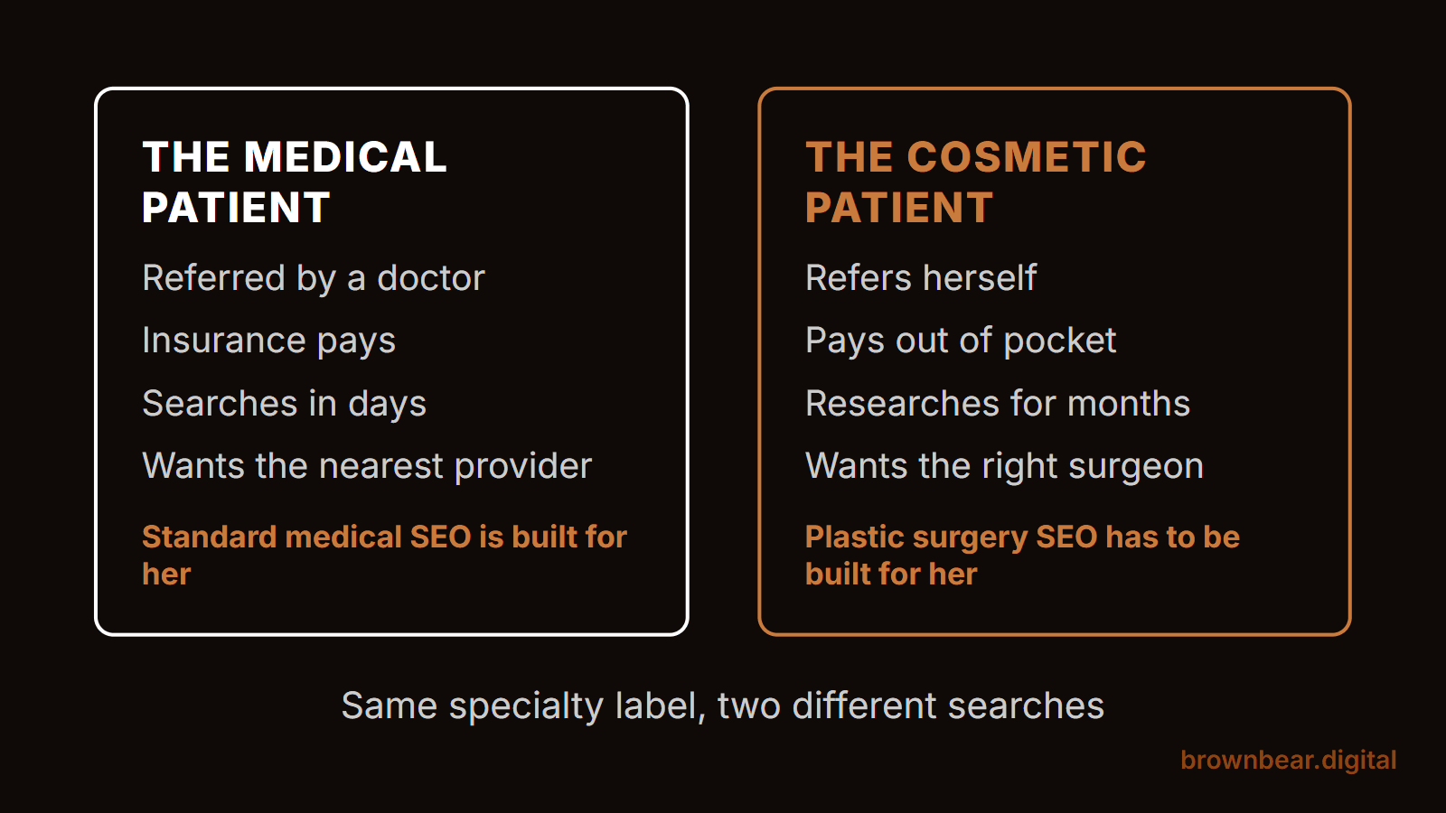 SEO for Plastic Surgeons: Why You Need to Take a Different Approach