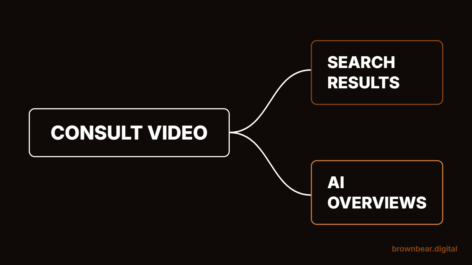 YouTube for Plastic Surgeons: What We Saw After Connecting Client Channels to Search Console
