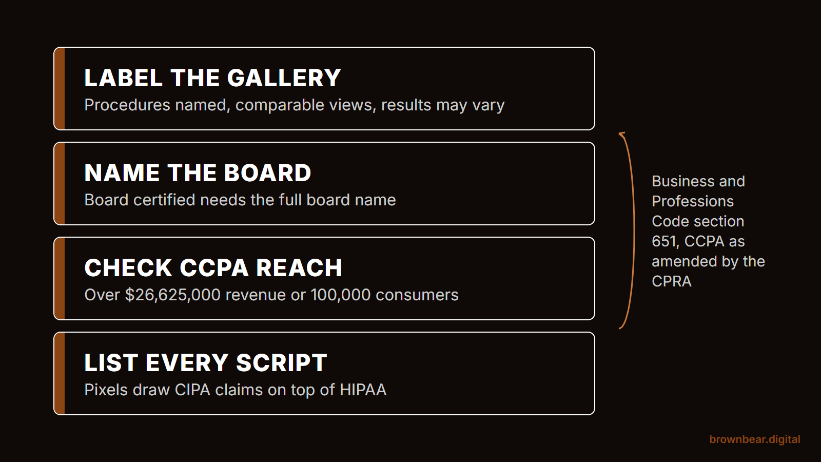 California compliance questions for an agency: label the gallery, name the board, check CCPA reach, list every tracking script