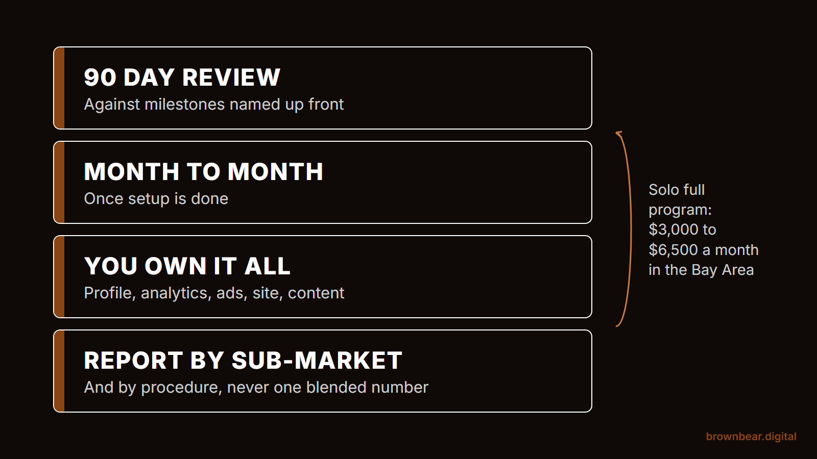 Four contract terms to require from a San Francisco agency: 90 day review, month to month after setup, full account ownership, reporting by procedure and sub-market