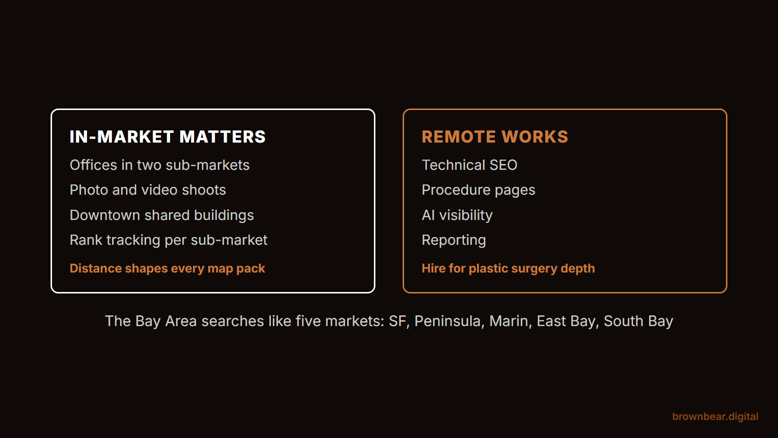 When a Bay Area agency matters: map packs across sub-markets and in-office shoots; when a remote specialist works: technical SEO, content, AI visibility