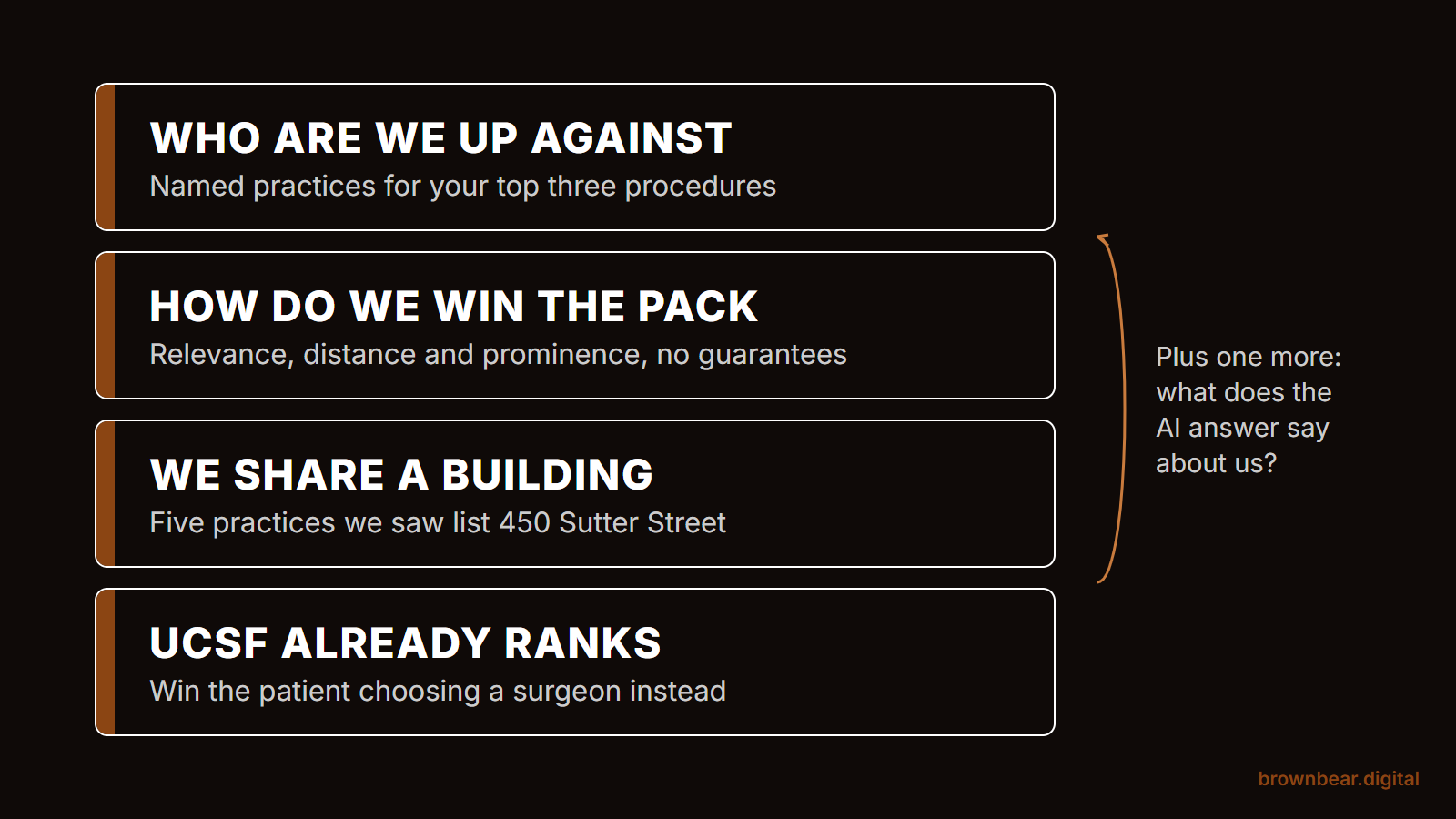 Four interview questions built from the San Francisco results: who you are up against, winning the map pack, sharing a building, and UCSF slots