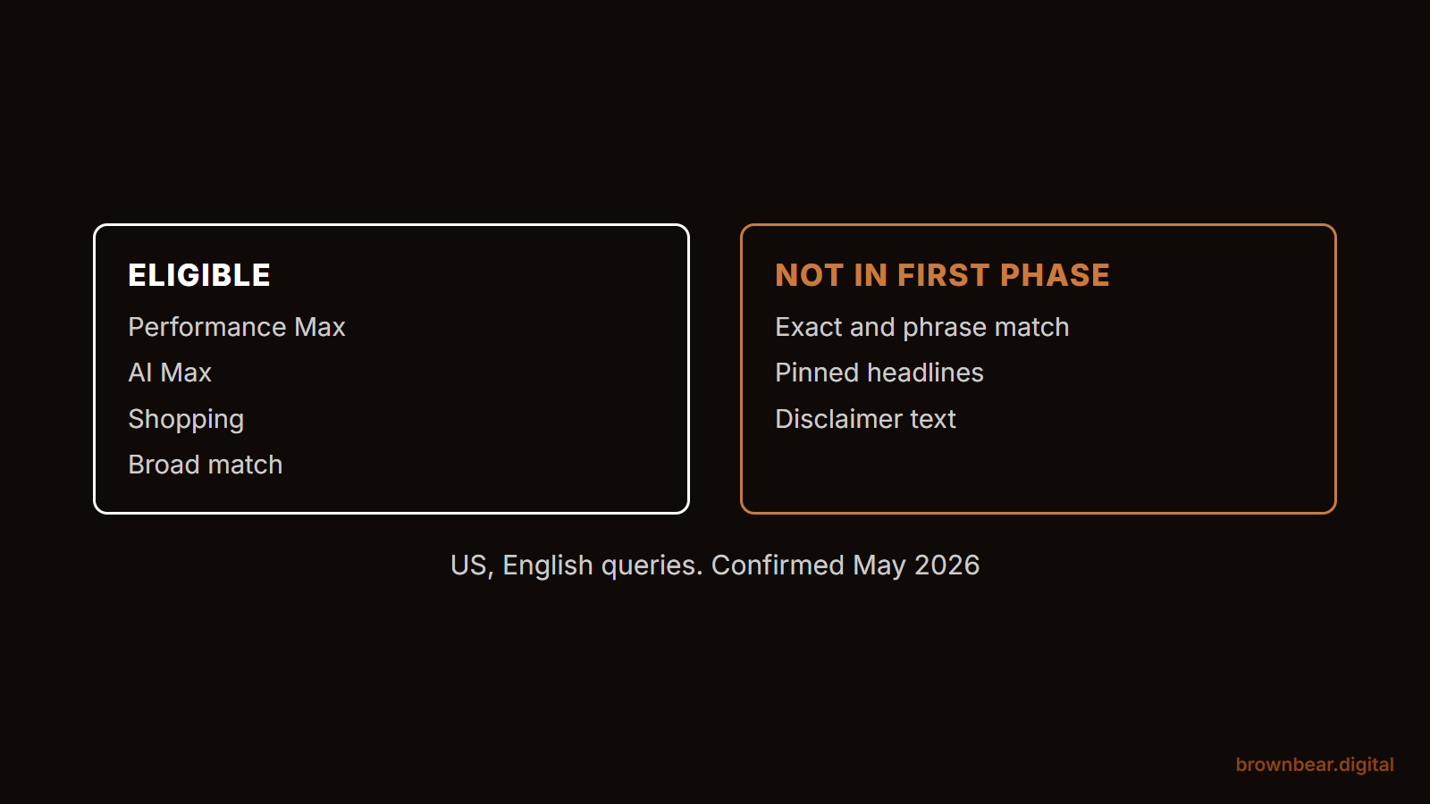 Healthcare ads test in AI Mode: Performance Max, AI Max, Shopping and broad match are eligible; exact and phrase match, pinned headlines and disclaimer text are out of the first phase