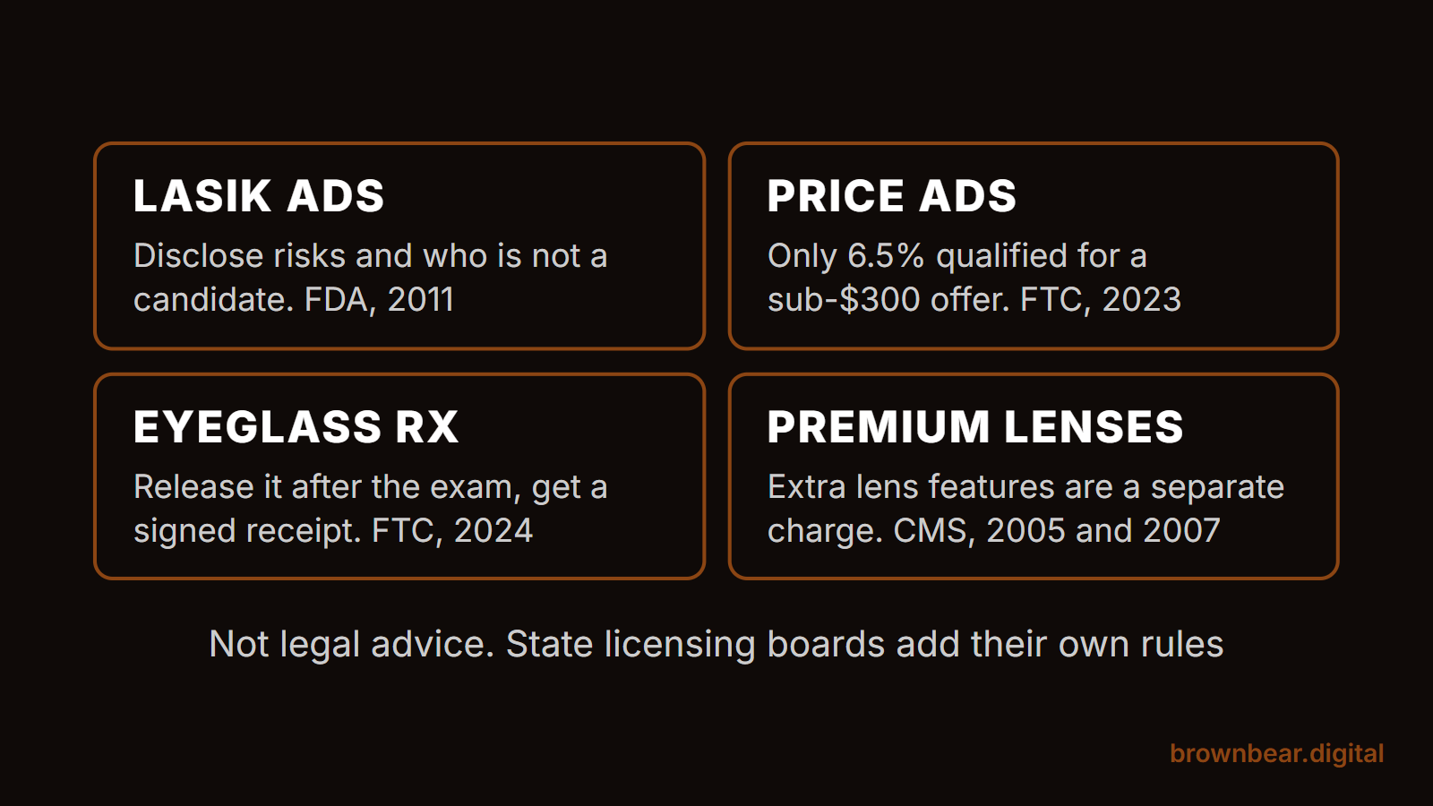 Ophthalmology marketing rules: LASIK ads disclose risks, price ads match what most pay, eyeglass prescriptions released, premium lenses priced apart