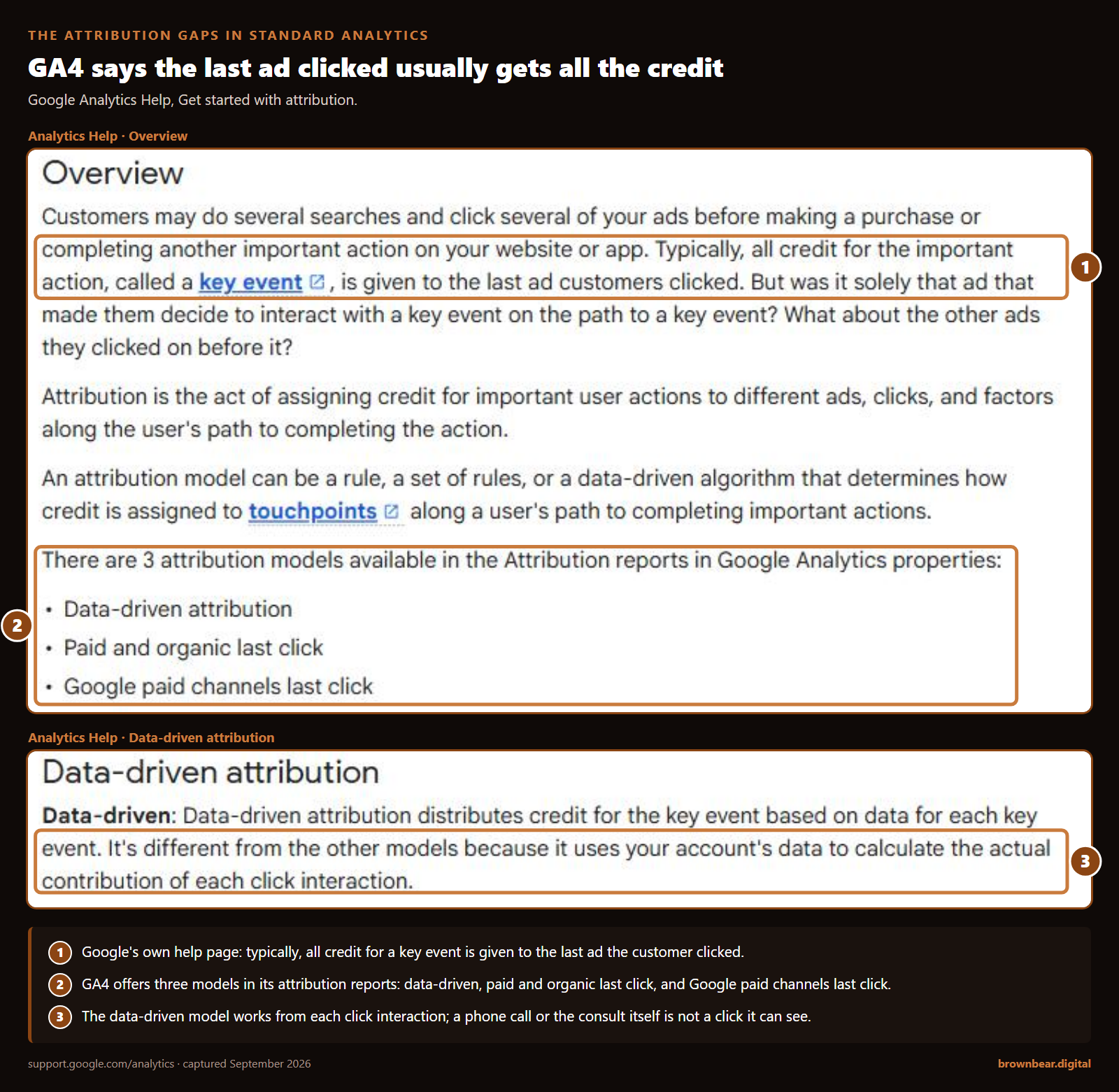 google analytics help says that typically all credit for a key event goes to the last ad the customer clicked, lists data-driven, paid and organic last click, and google paid channels last click as the three ga4 attribution models, and describes data-driven attribution as calculating the contribution of each click interaction
