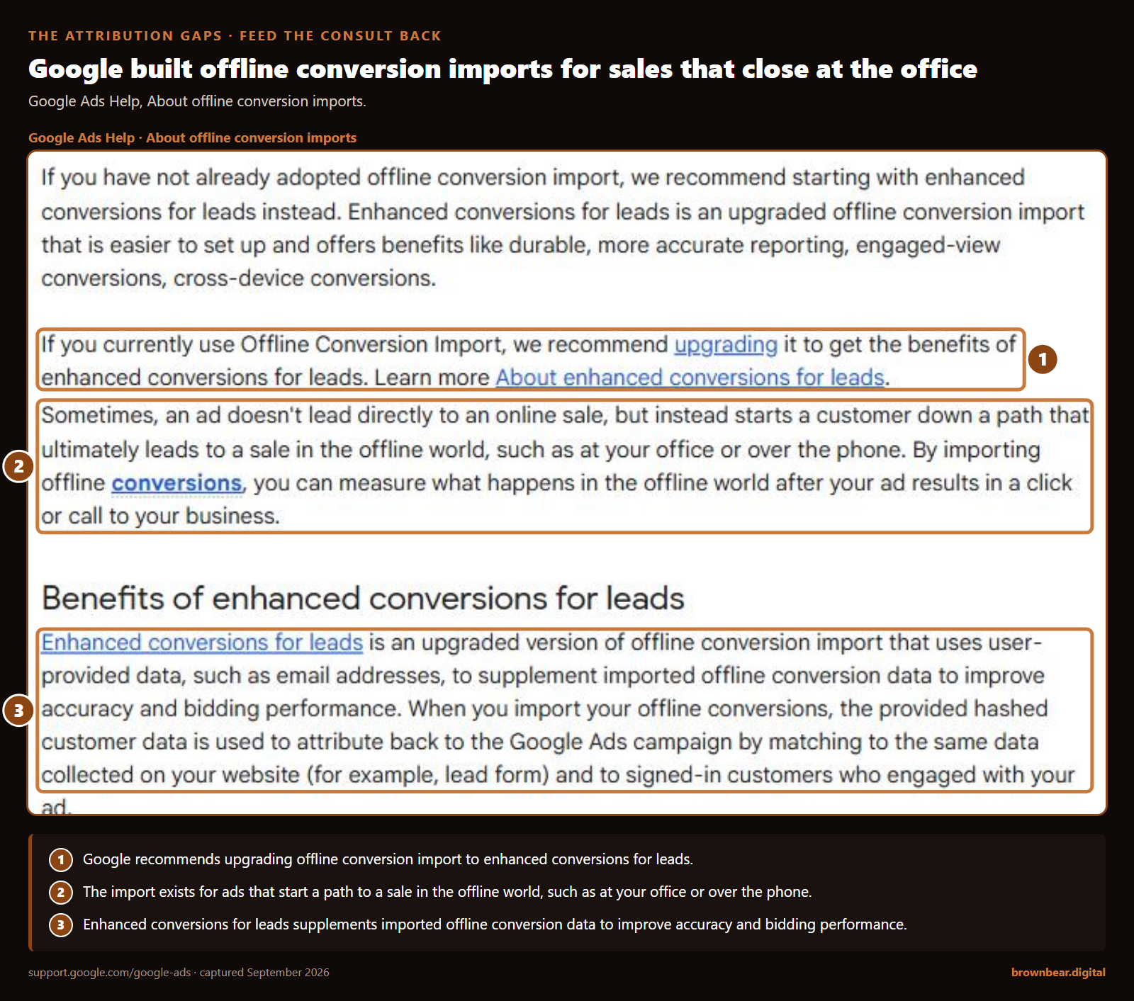 google ads help says offline conversion imports exist for ads that start a path to a sale at your office or over the phone, recommends upgrading to enhanced conversions for leads, and says that upgrade supplements imported offline conversion data to improve accuracy and bidding performance, which is how an attended consult gets back to the ad account