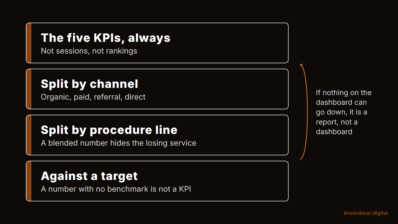 what a real plastic surgery marketing dashboard should include: the five kpis, by channel, by procedure, and against a target.
