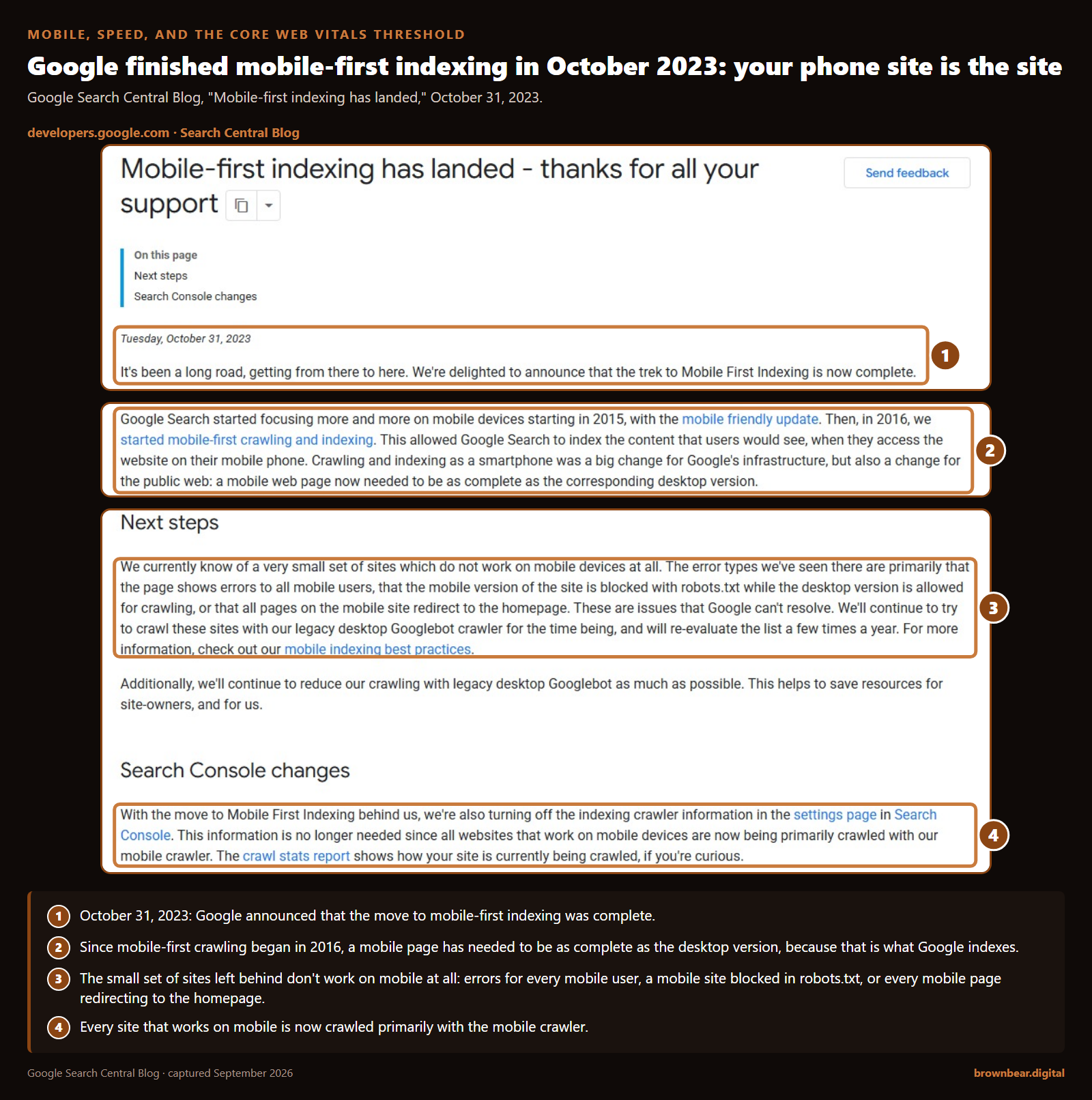 google's october 31 2023 search central post announces that mobile-first indexing is complete, says a mobile page has needed to be as complete as the desktop version since mobile-first crawling began, and names the sites left behind as ones that do not work on mobile at all