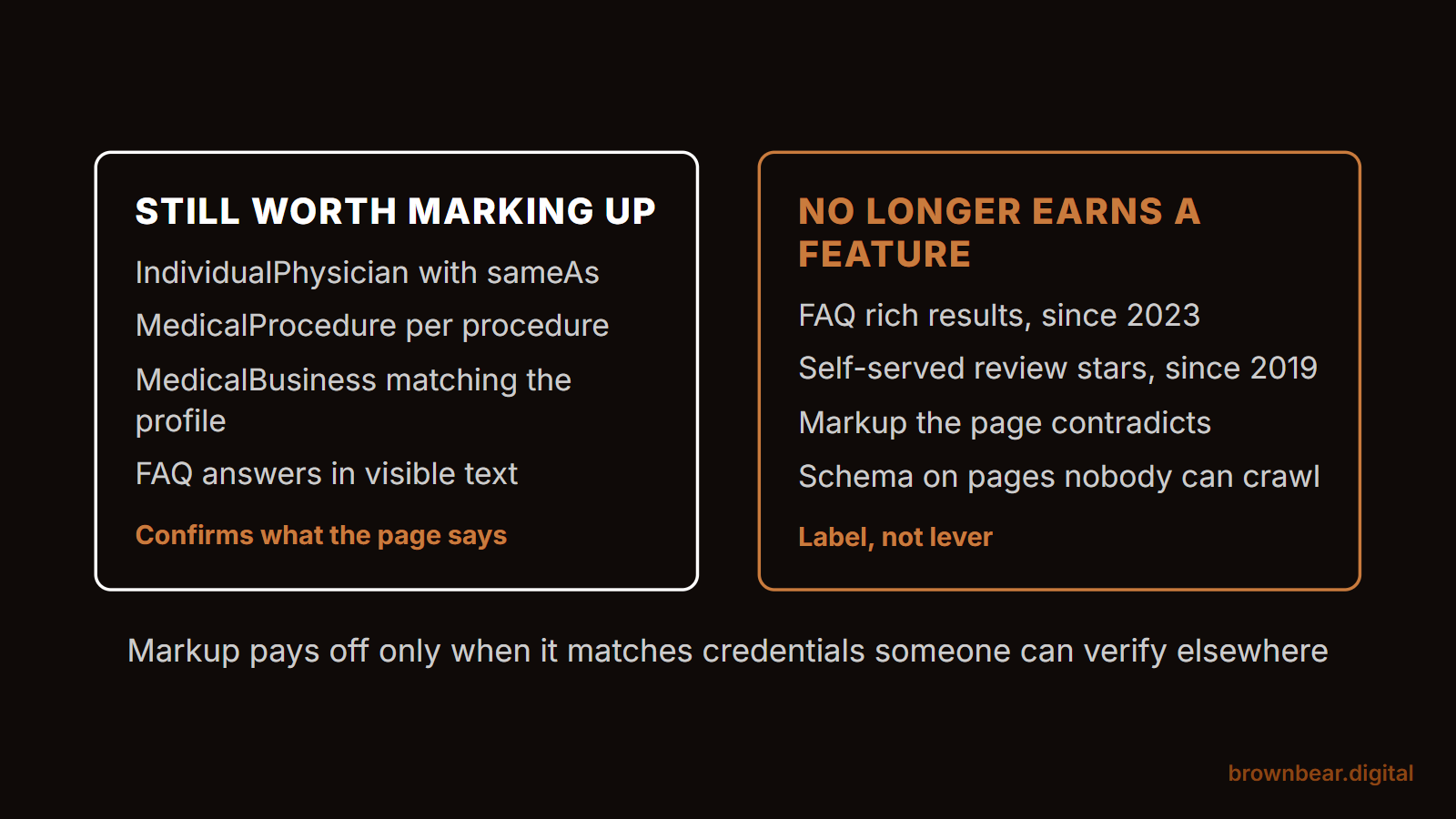 schema markup still worth adding for a plastic surgery practice against markup that no longer earns a search feature, such as faq rich results and self-served review stars.