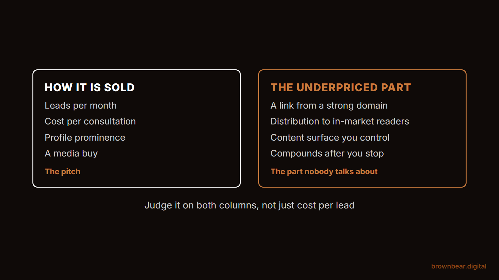 the realself paid tier as a link-building and distribution asset rather than just a lead source.