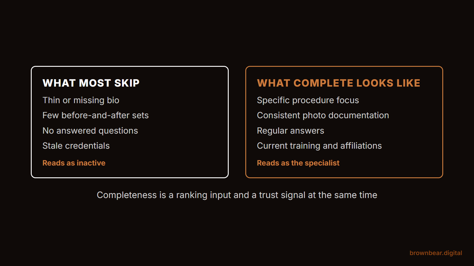 the profile basics most surgeons skip, set against what a complete realself profile carries.