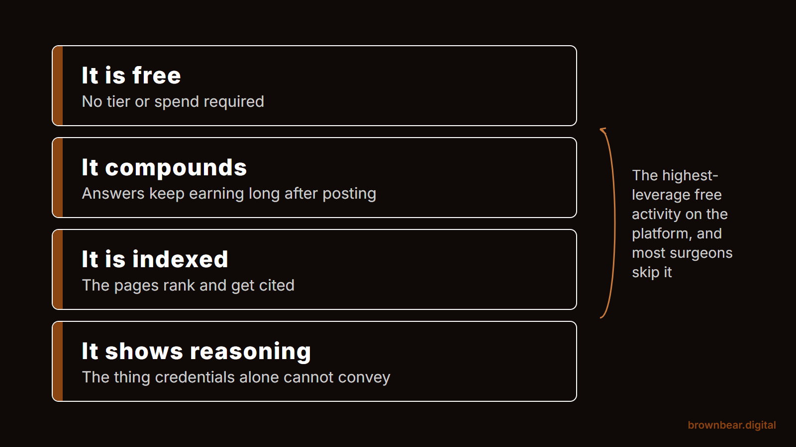 the question and answer strategy is the highest-leverage free activity on realself: it compounds, it is indexed, and it demonstrates reasoning.