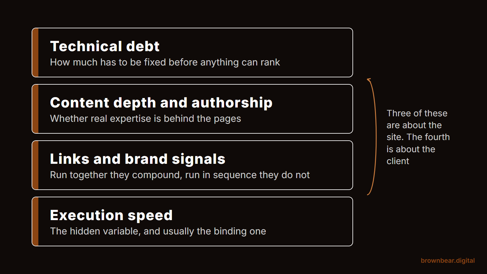 the variables that compress or extend a ymyl seo timeline: technical debt, content depth, link and brand signals, and execution speed.