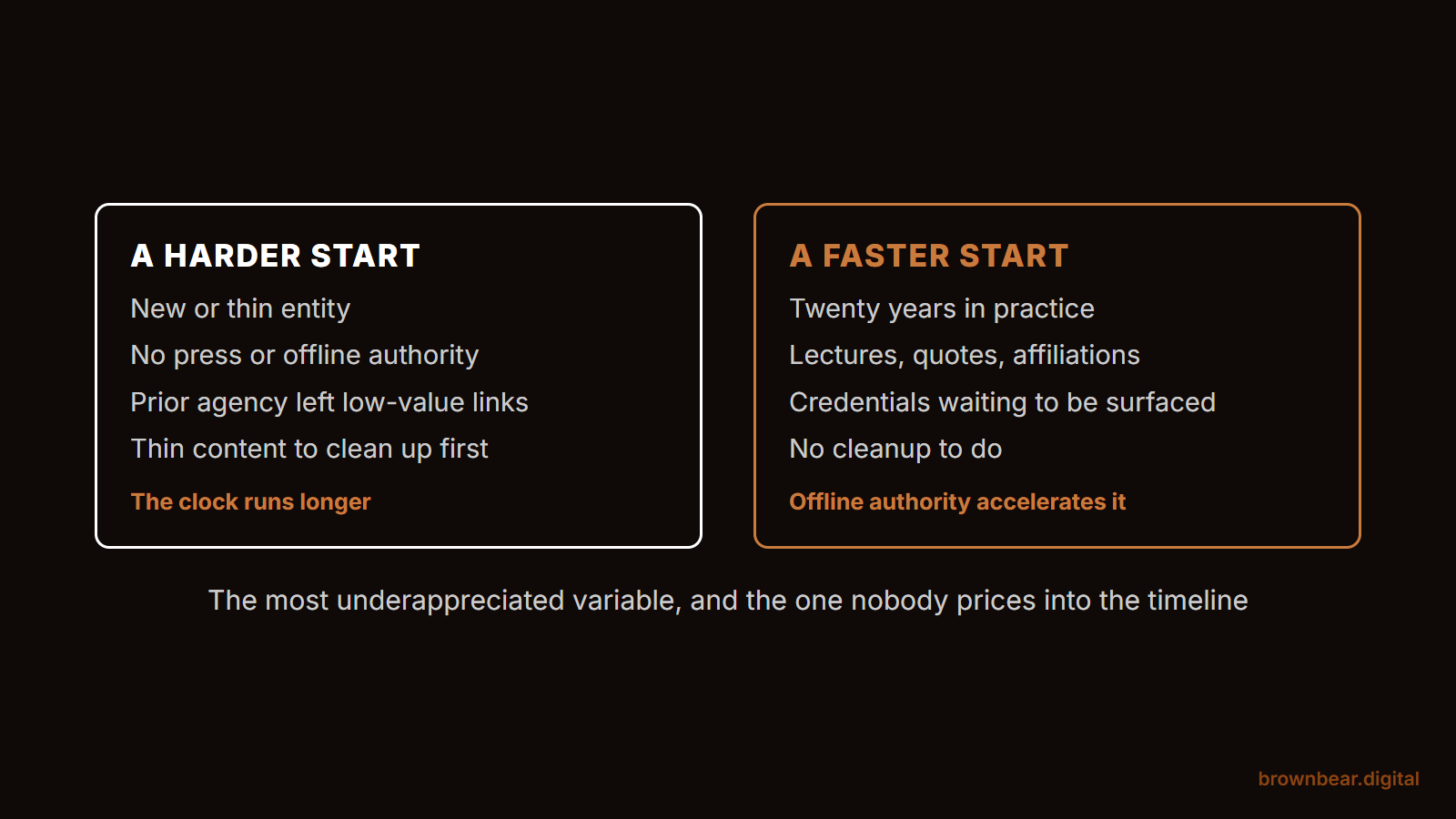 two ymyl sites given the same strategy diverge because of where each one started.